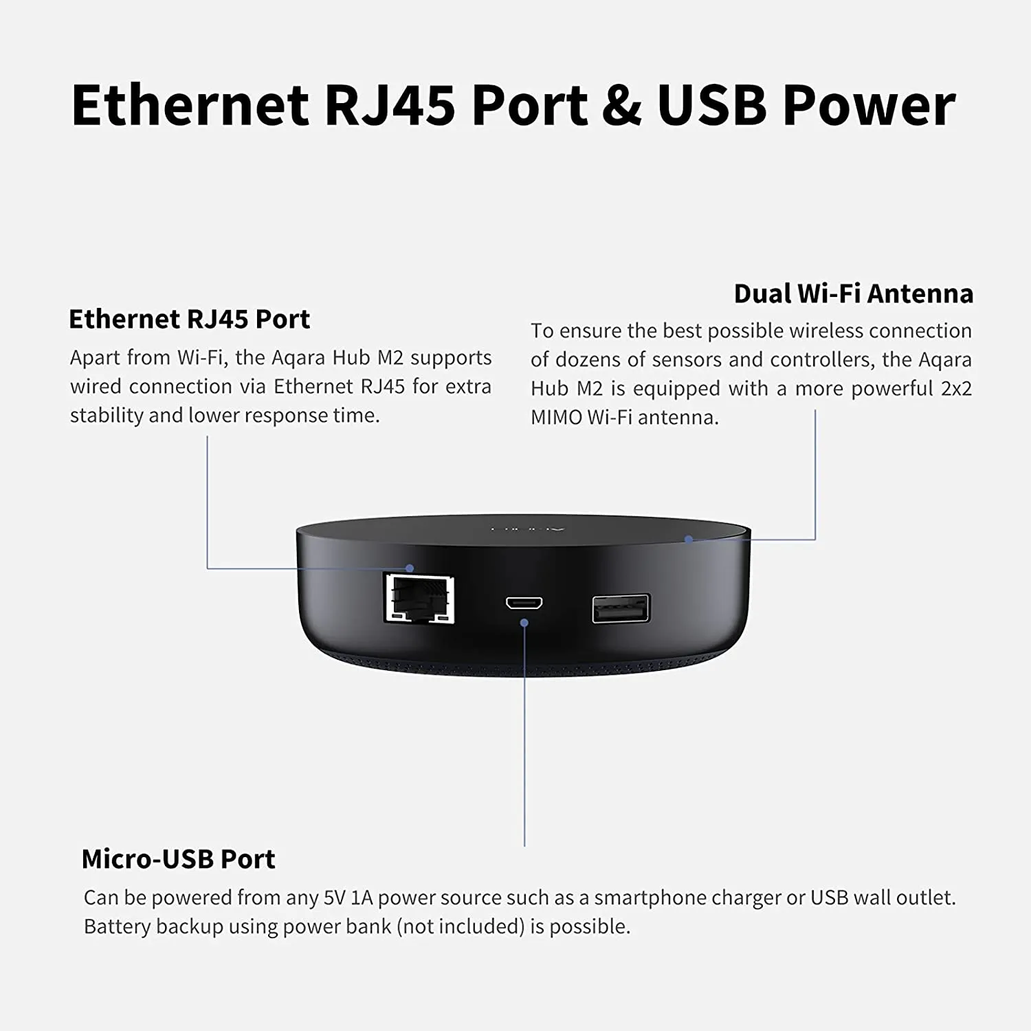 Aqara Zigbee Hub M2