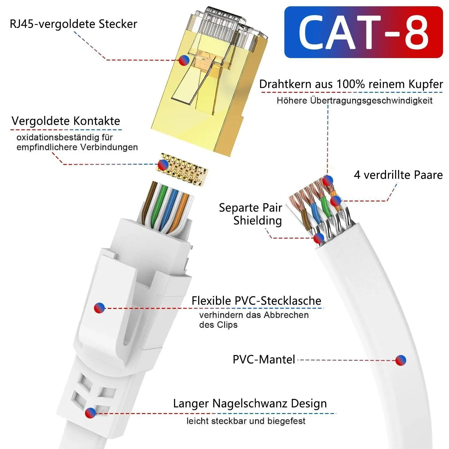 CAT8 Ethernet Cable: Hyper-Speed Data Transfer & Waterproof