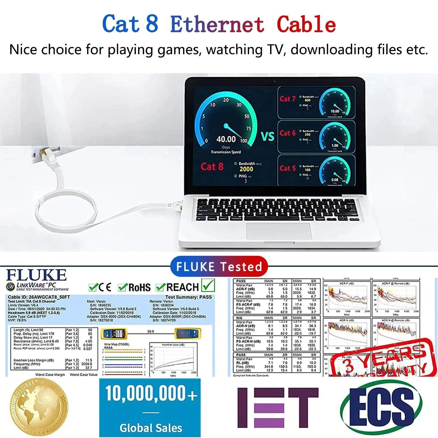 CAT8 Ethernet Cable: Hyper-Speed Data Transfer & Waterproof