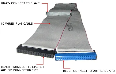 IDE 80PIN DATA CABLE