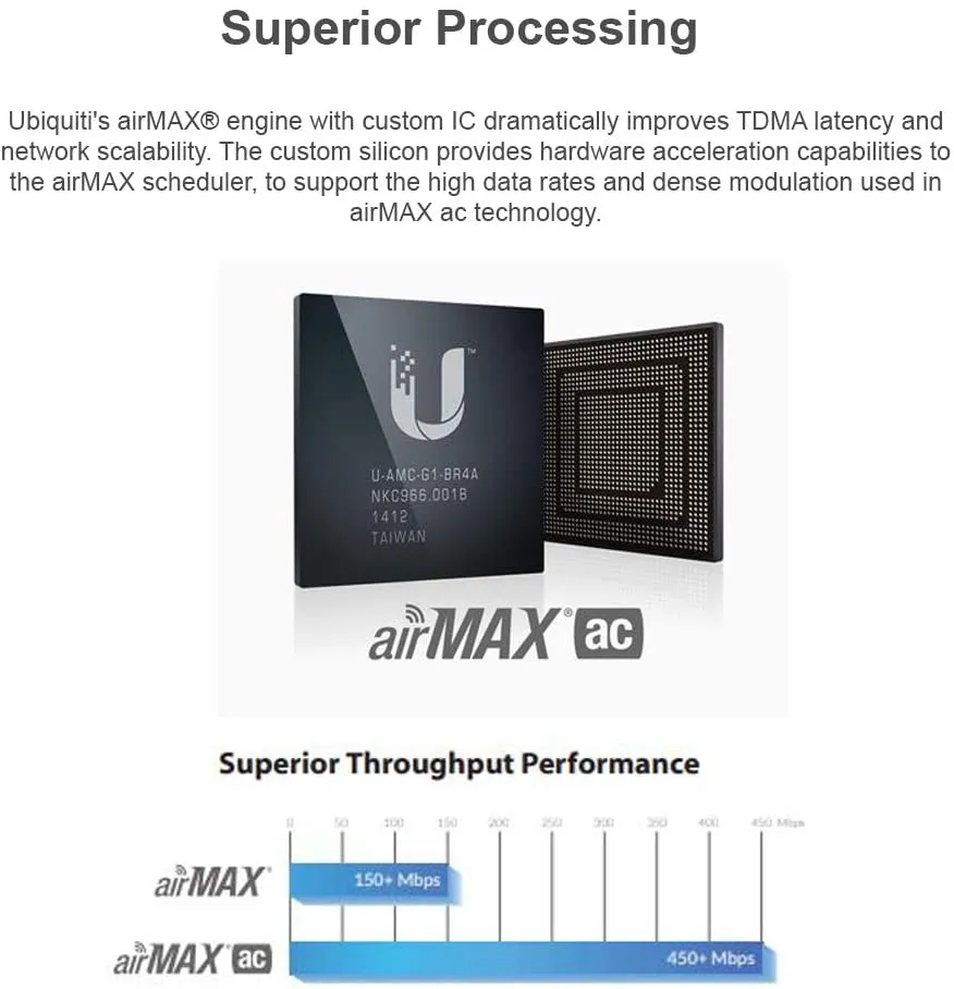 NanoBeam AC Gen2 NBE-5AC-Gen2-US 5GHz airMAX CPE with Dedicated Management Radio Bridge