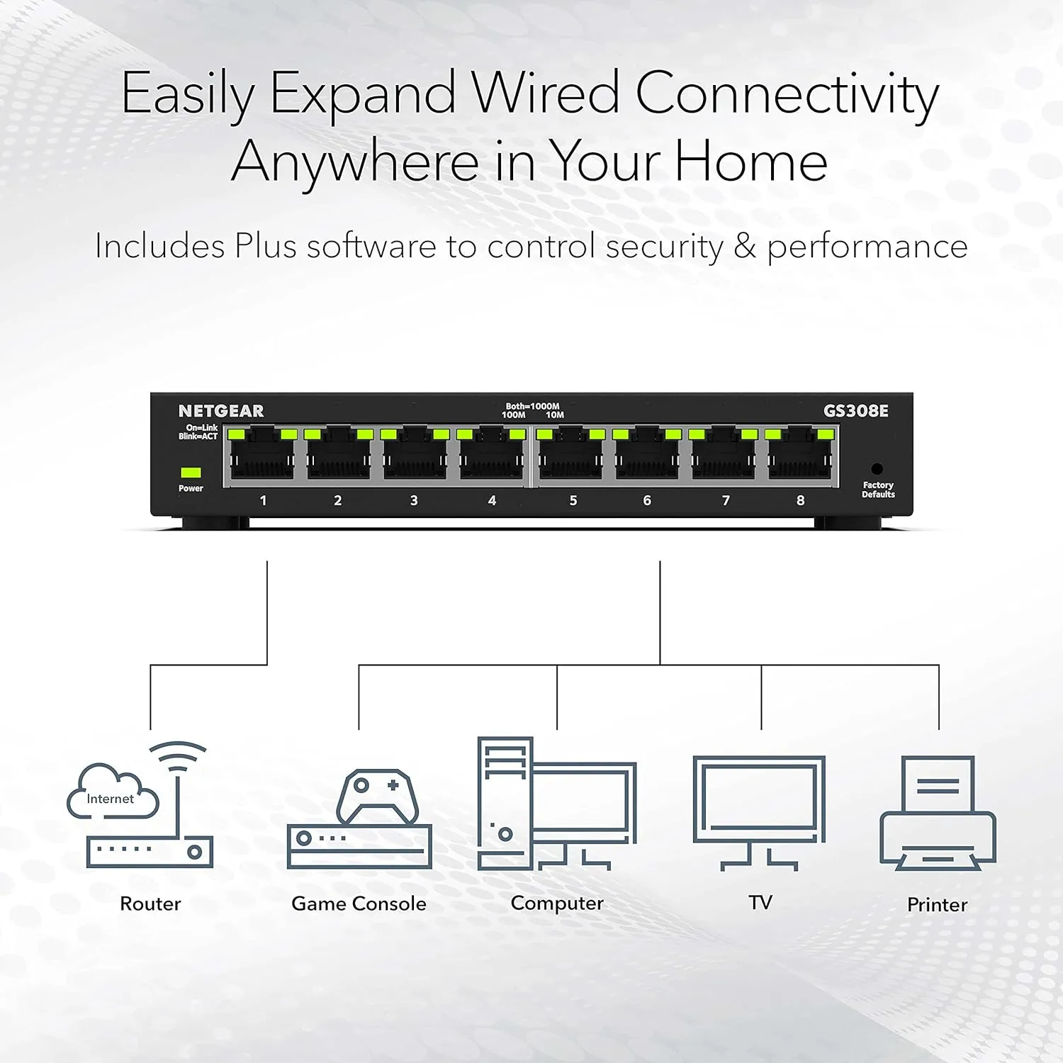 NETGEAR 8-Port Gigabit Ethernet Plus Switch (GS308E), Desktop/Wall Mount, Home/Office Network Hub, Silent Operation