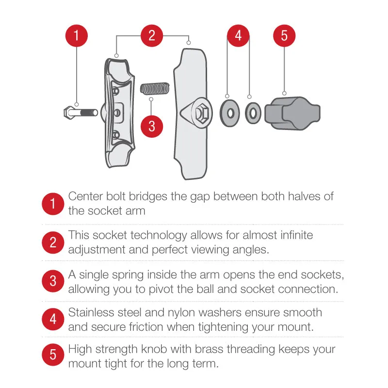 RAM® Aqua Box® Pro 20 with U-Bolt Mount & Accessories - iPhone 5