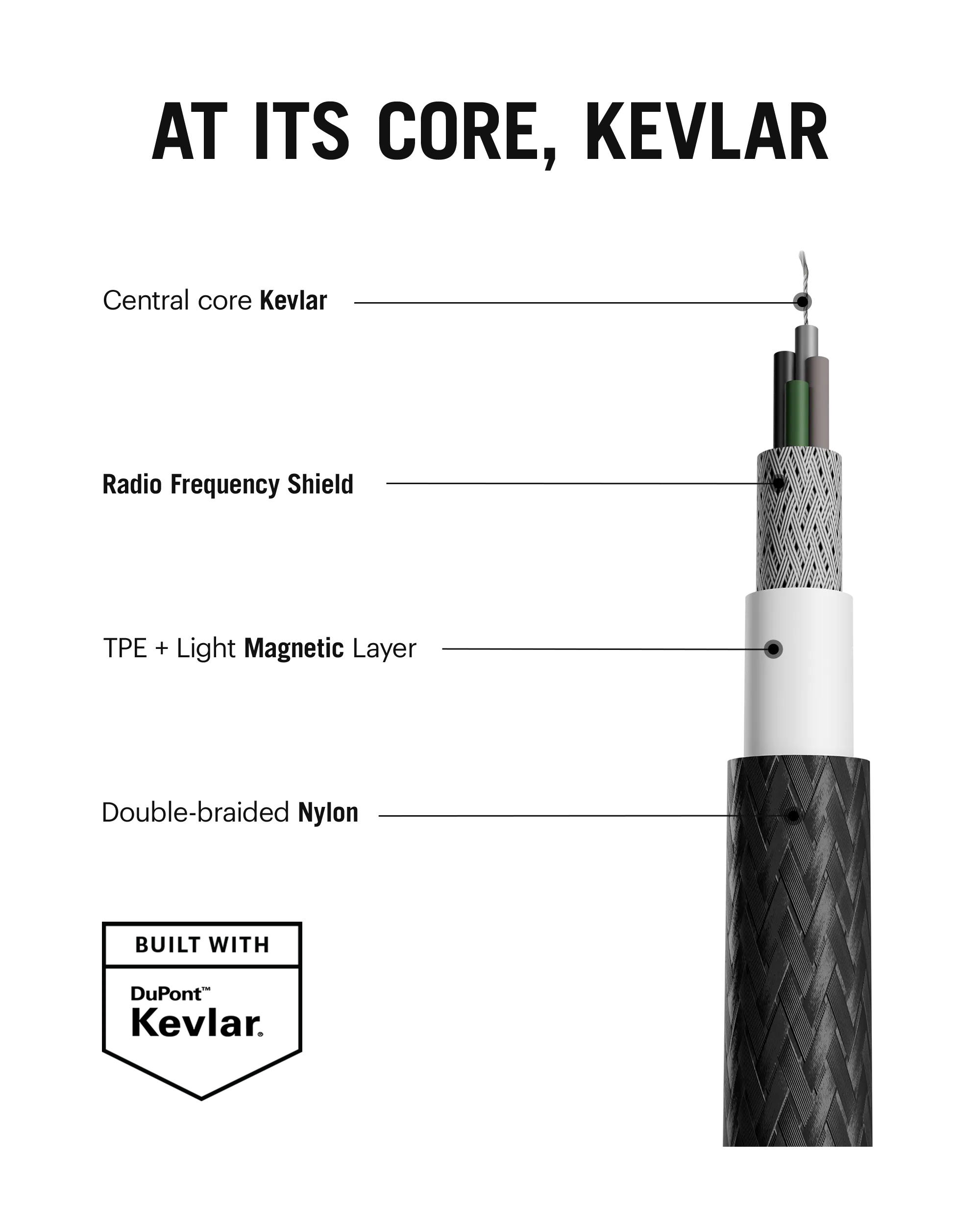 SURGE™ Kevlar Core 2-in-1 100W Apple Certified - MFi Charging Cable