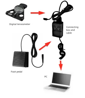 Tensiometer data output cables