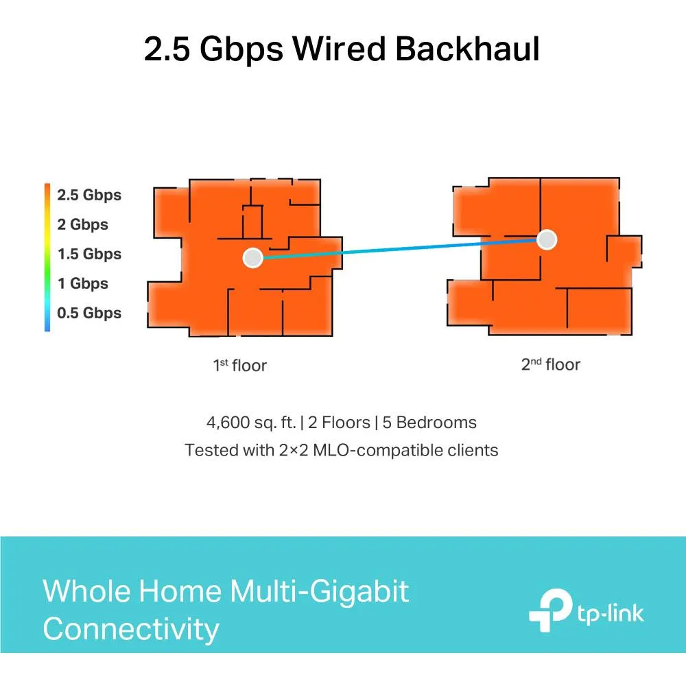 TP-Link Deco BE11000 Tri-Band Whole-Home Mesh Wi-Fi 7 System (2-pack)