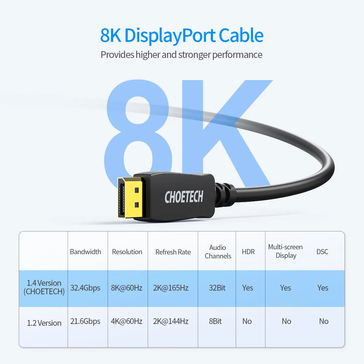 XDD01 CHOETECH 8K DisplayPort Cable, Displayport to Displayport Cable 6.6ft/2M with 8K 60Hz Resolution